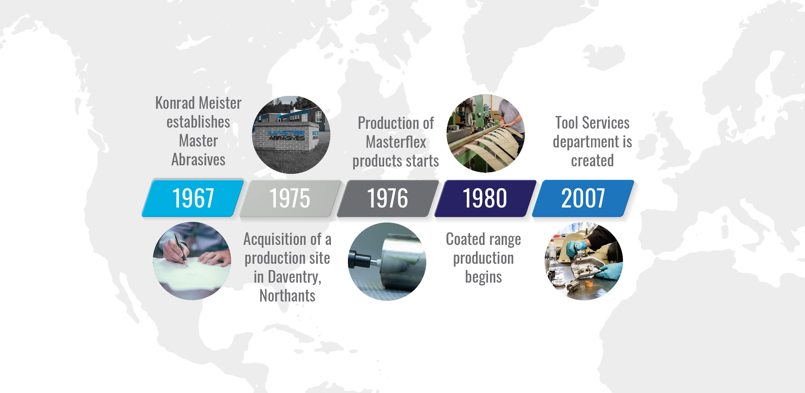 Timeline 1967 -2007